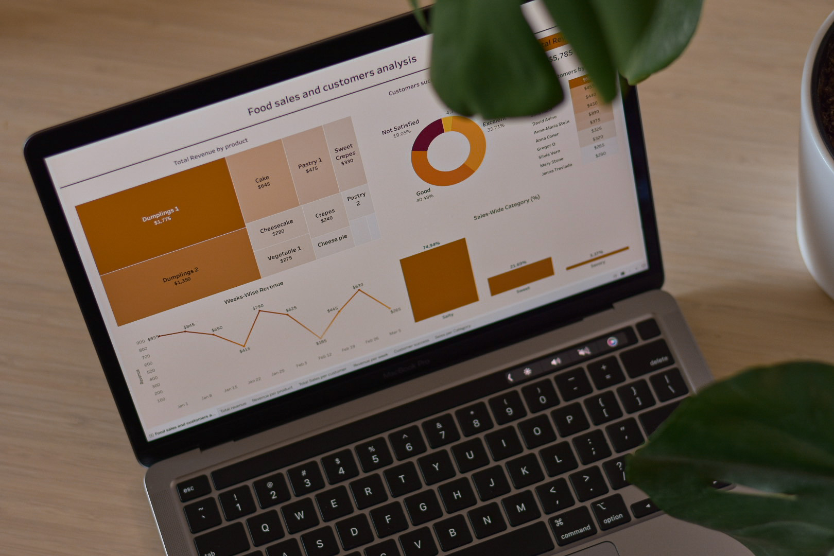 image for food project